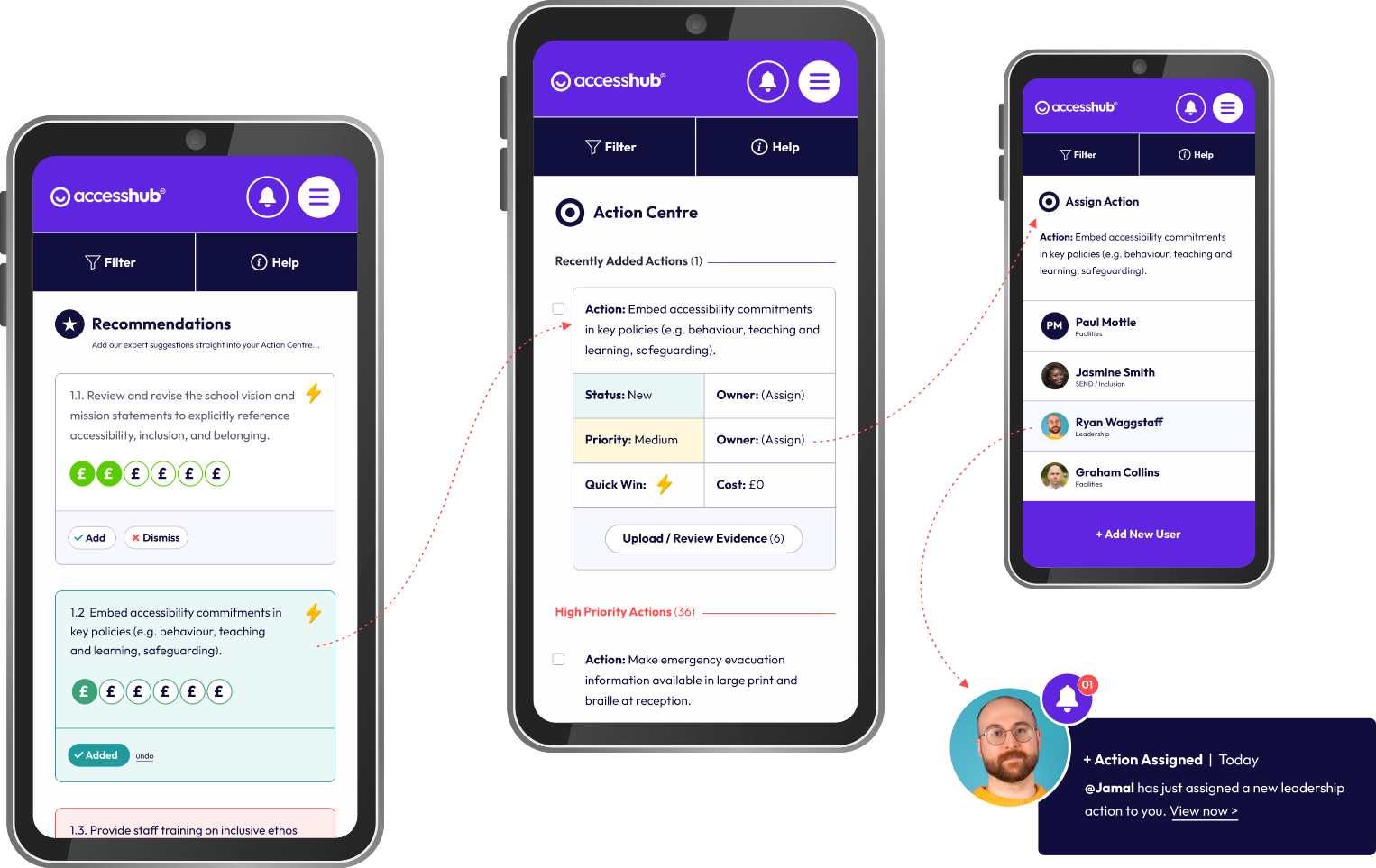 AccessHub action centre and assignment tools displayed on mobile devices