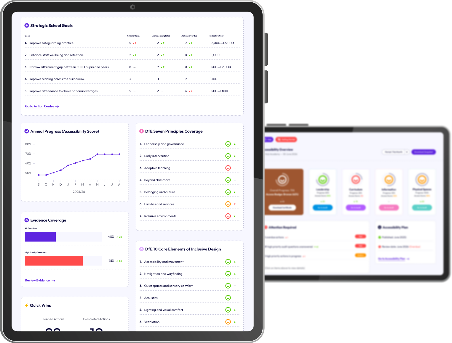 AccessHub progress reporting displayed on tablet and desktop