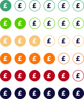 AccessHub priority and indicative cost indicators