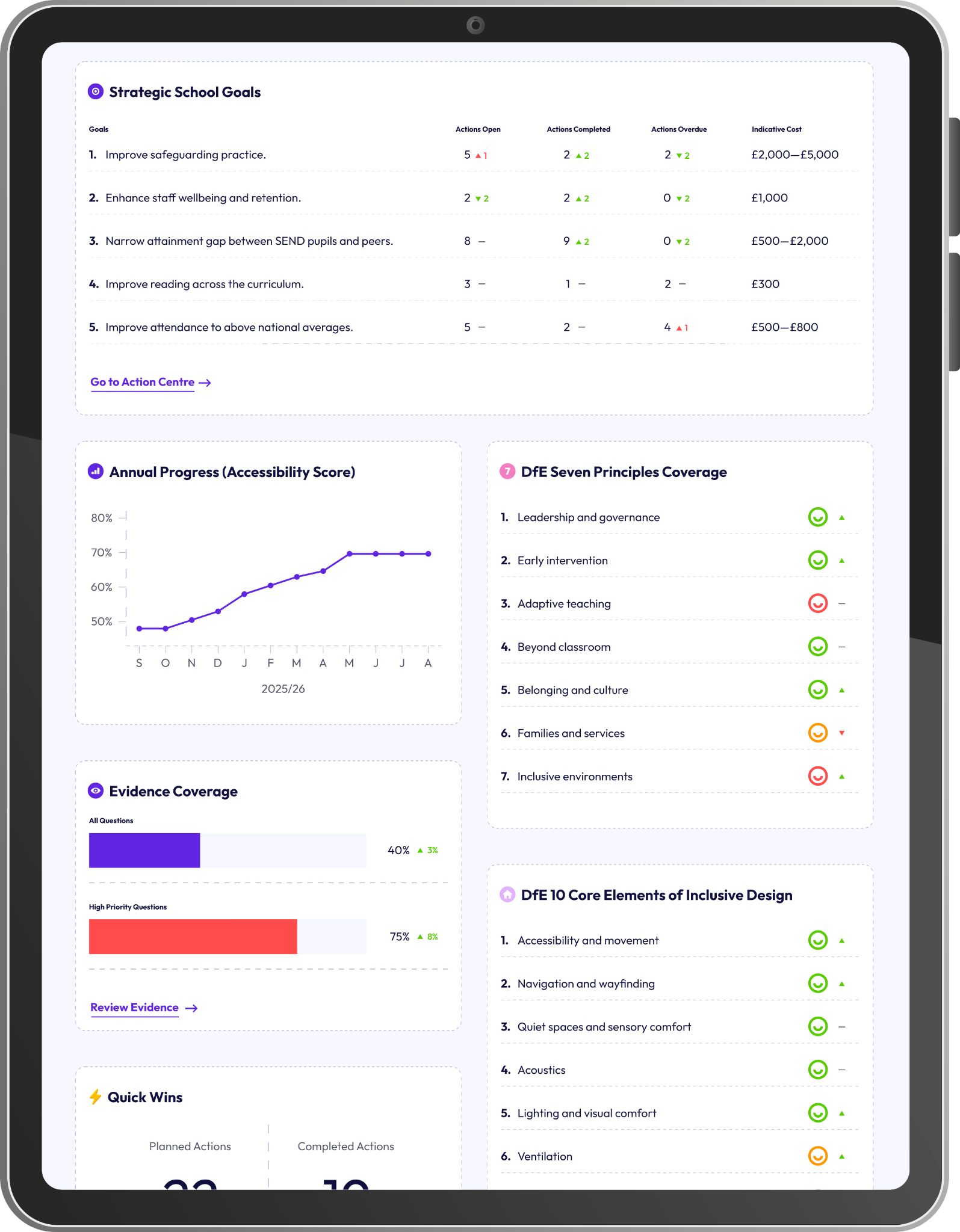 The AccessHub reporting dashboard