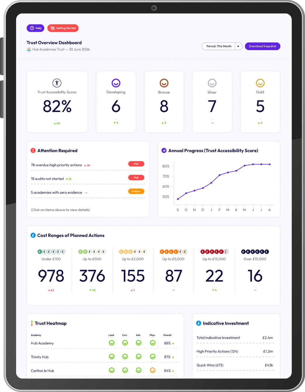 AccessHub Trust overview dashboard on a tablet