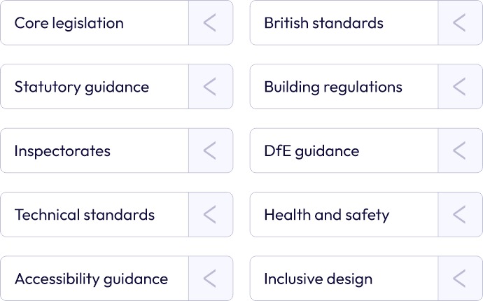 Categories of trusted accessibility standards